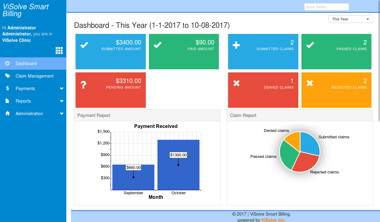 PBM Dashboard