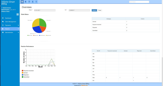 Reports-dashboard