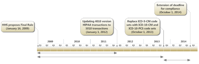 ICD-10_compliance