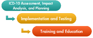 ICD-10_webpage